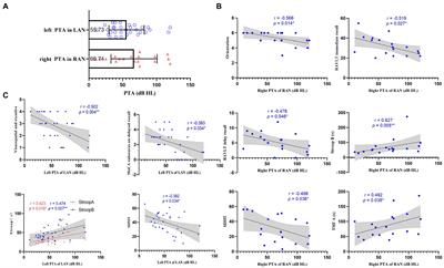 Brain structural network to investigate the mechanism of cognitive impairment in patients with acoustic neuroma